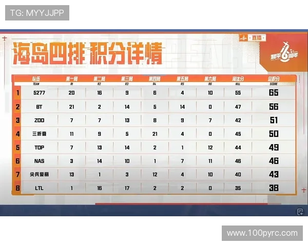 国际邀请赛最新积分榜EDG以84分稳居第一名引发关注