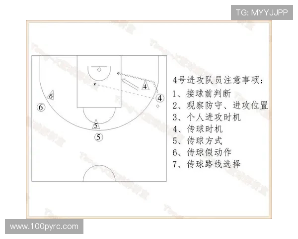 成都篮球队的快速进攻战术与球员配合分析